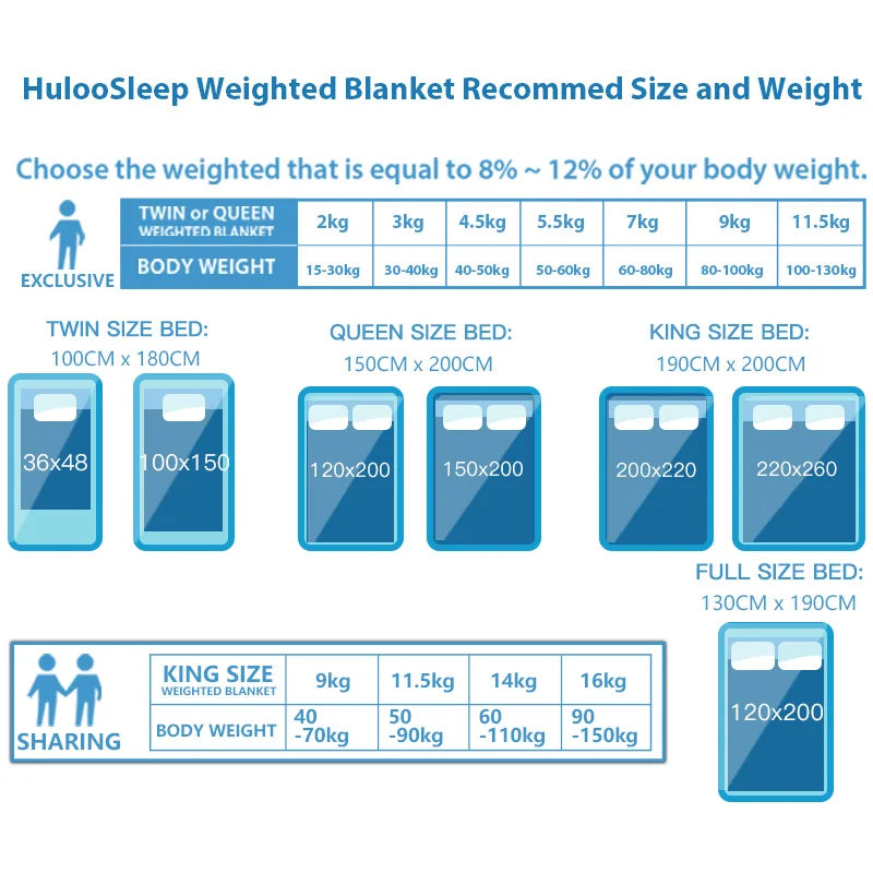 Huloo Sleep Weighted Minky Throw Blanket With Glass Beads