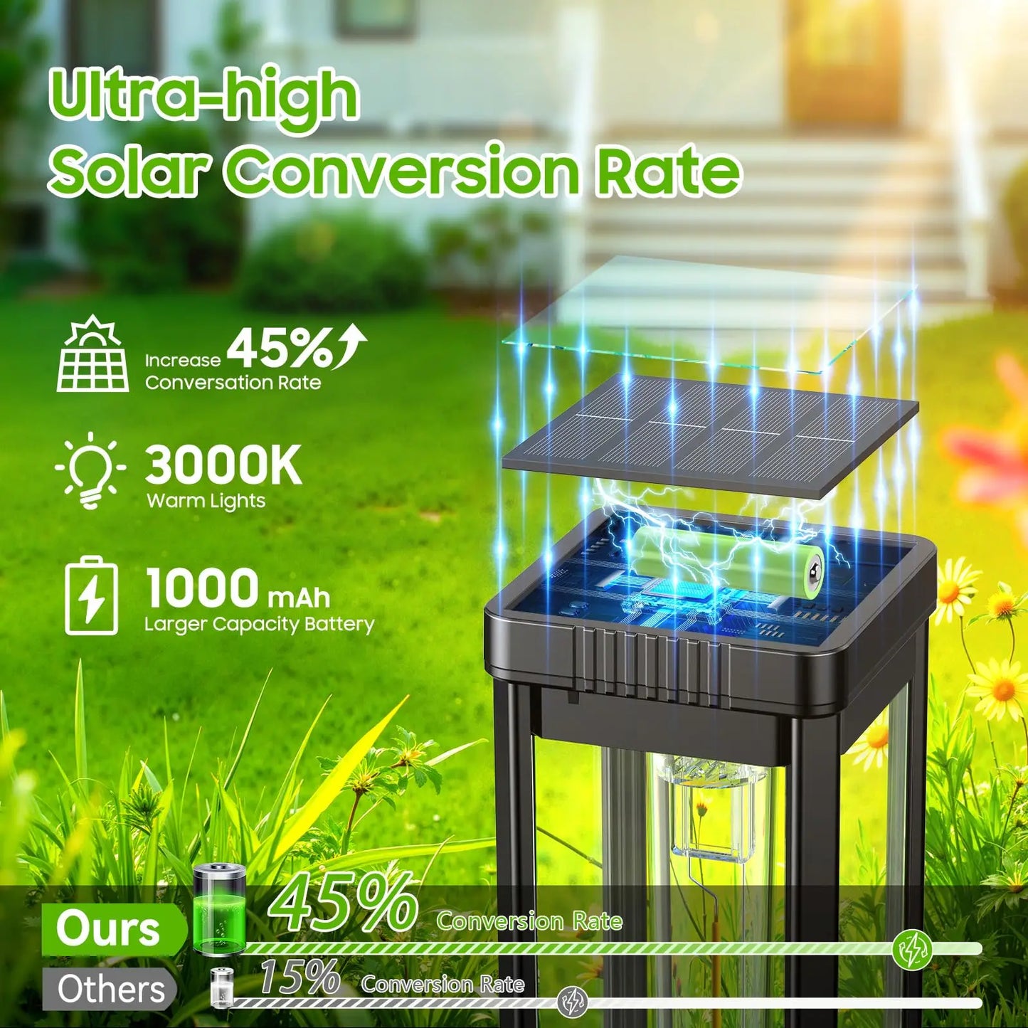 Solar Pathway Lights Outdoor IP65 Waterproof LED Landscape Lighting