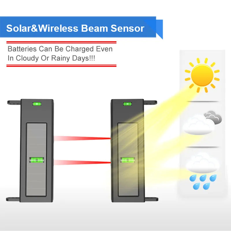 HTZSAFE Solar Beam Sensor Driveway Alarm System Wireless Range