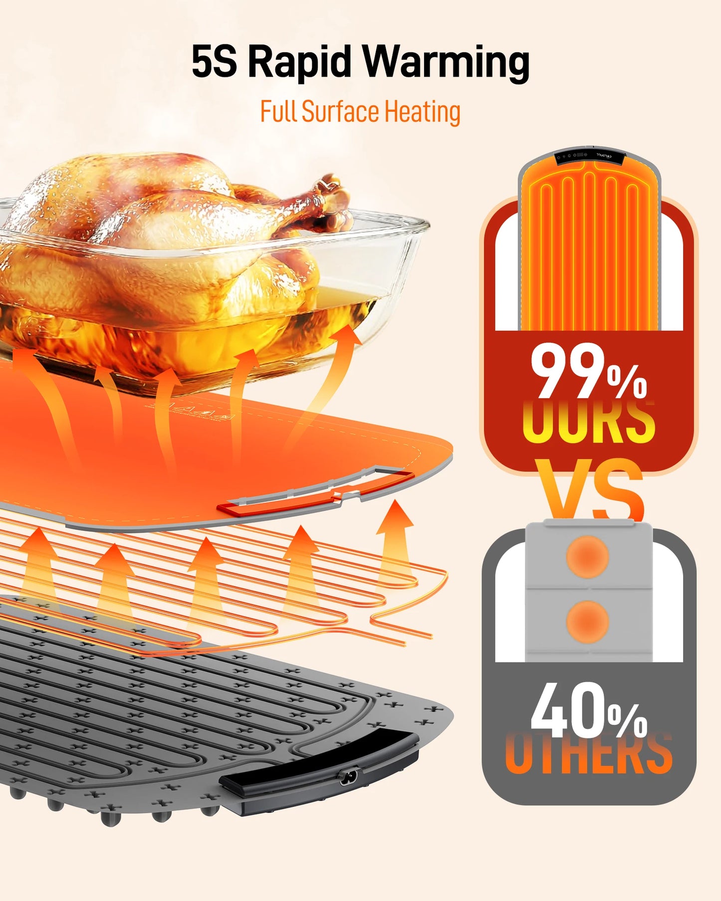 Electric Warming Tray Eight Temperature Settings Foldable Portable