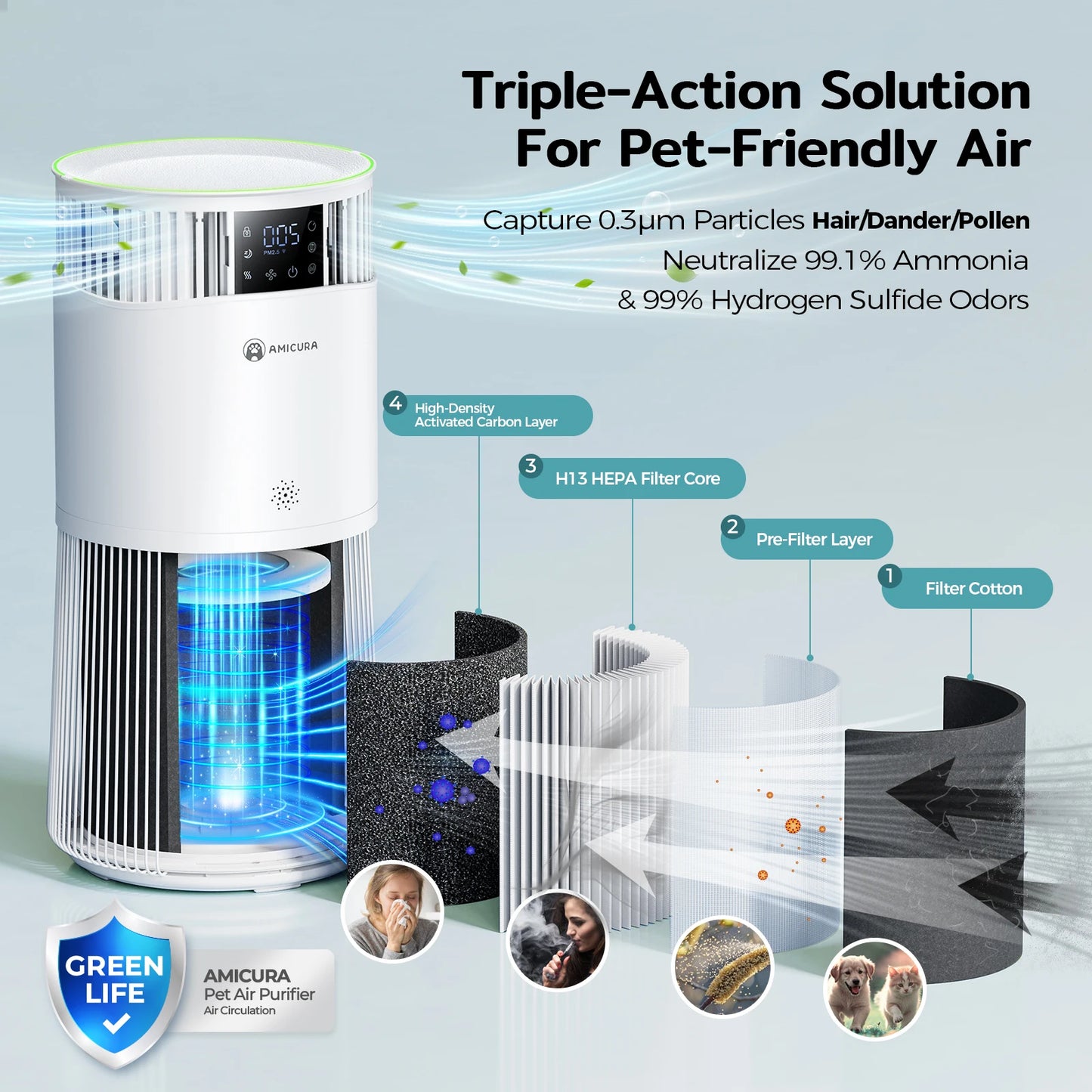 Amicura P2 Air Purifier For Pet Allergies And Odor Removal