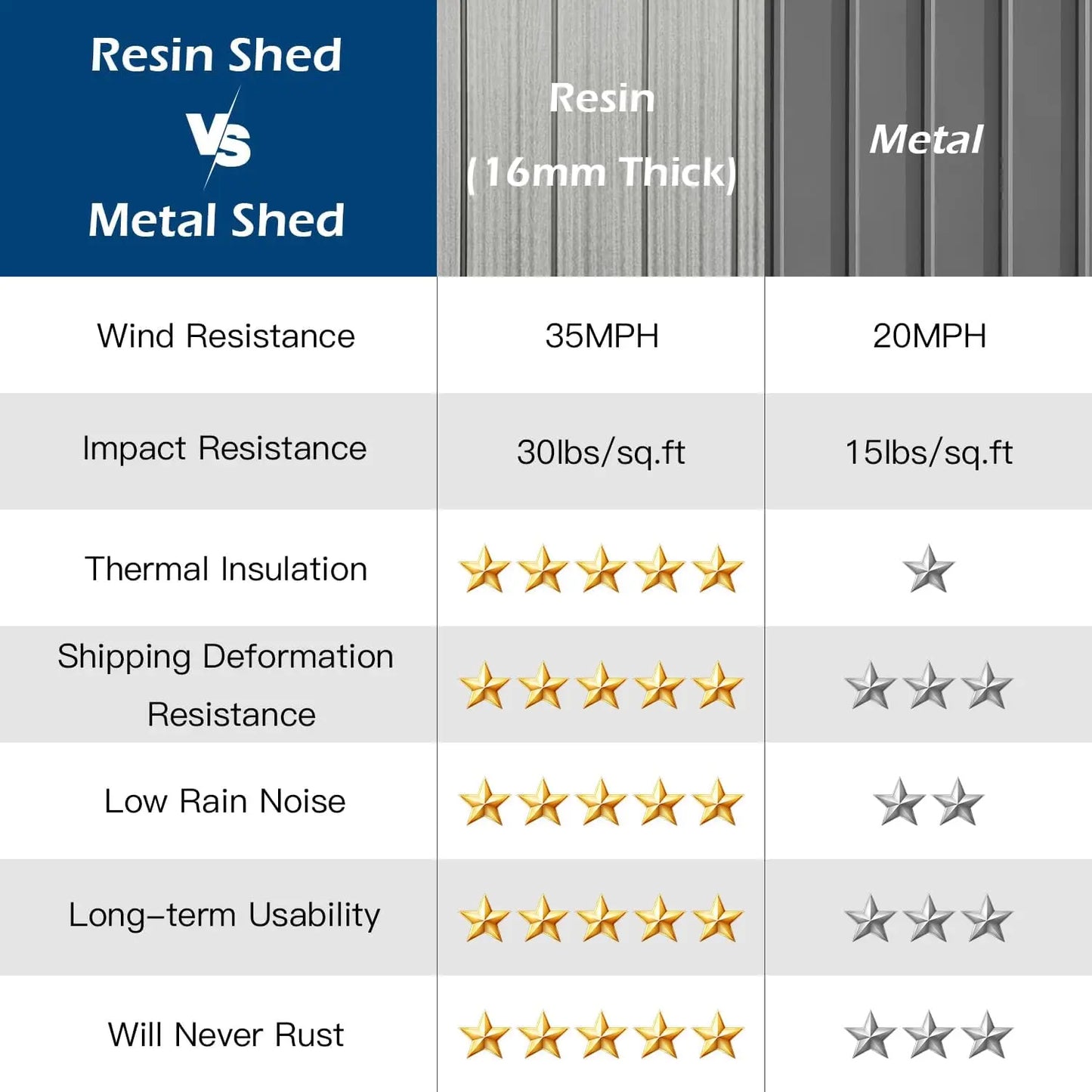Lean To Resin Shed Outdoor Storage For Garden Tools Bike