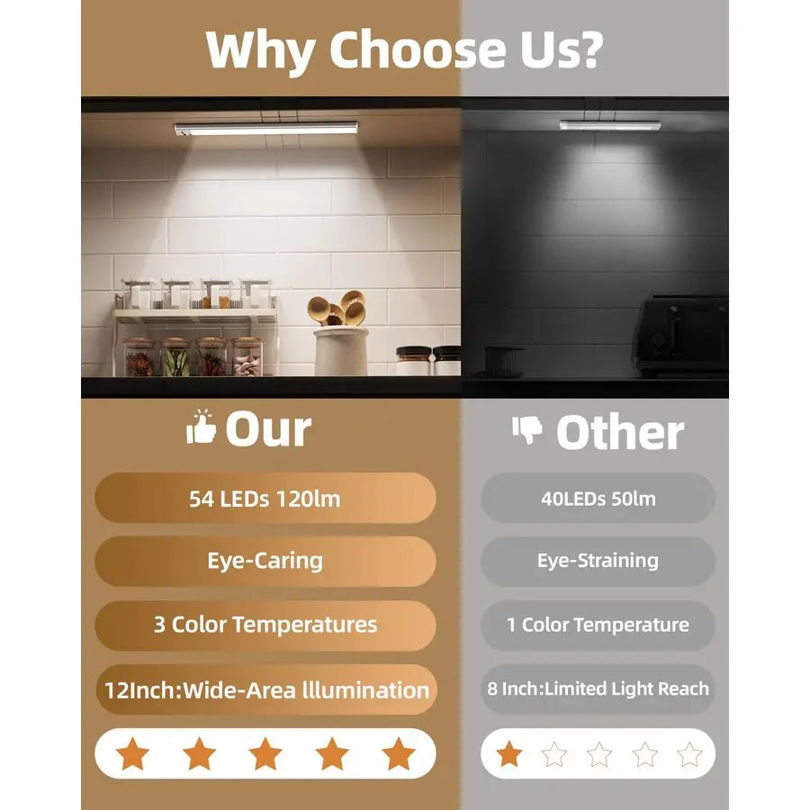 Under Cabinet Lighting With Motion Sensor Rechargeable Wireless Dimmable Remote