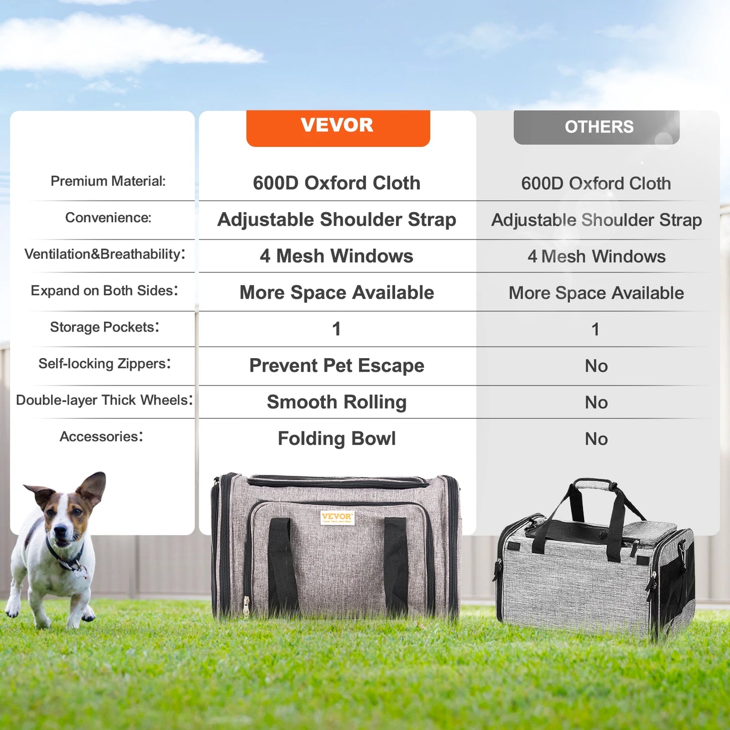 Pet Carrier Backpack for Cats and Small Dogs With Telescopic Handle Wheels