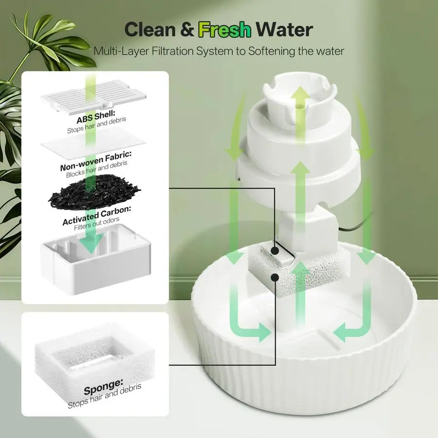 Cat And Dog Water Fountain