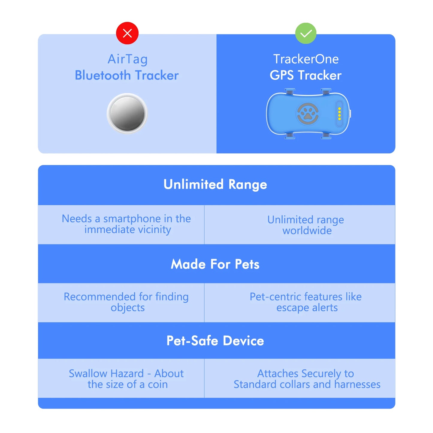 WANWAYTECH GPS Pet Tracker for Dogs and Cats Real Time